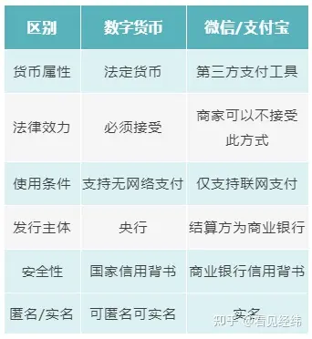 电子现金持有方式-电子现金持有方式有几种