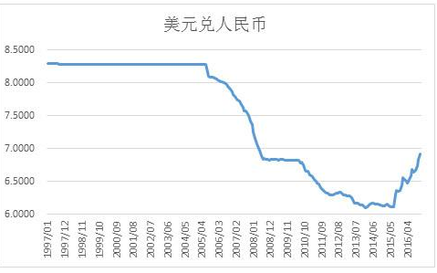 usd汇率转换人民币今日-usdt汇率今日兑人民币汇率