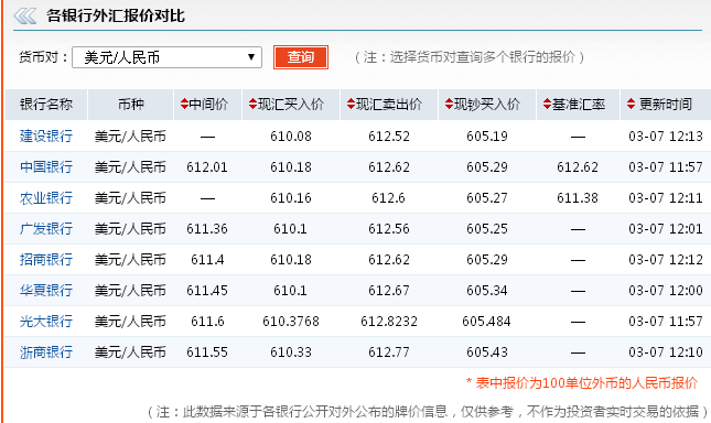 usd汇率转换人民币今日-usdt汇率今日兑人民币汇率