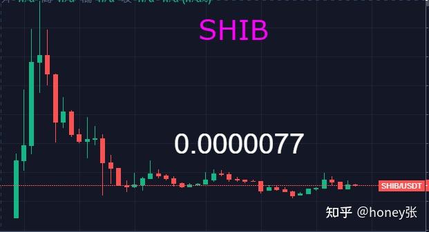 shib币发行总量-shib币发行总量多少
