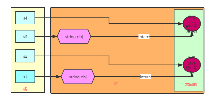 string类型用法-string类的常用方法和作用