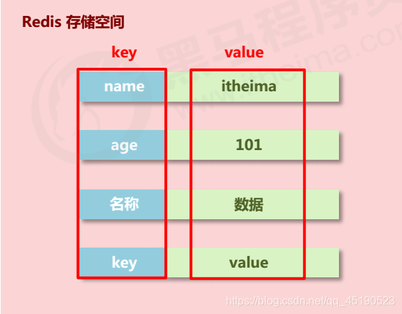 string类型用法-string类的常用方法和作用