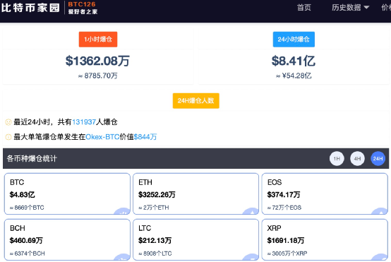 交易所的币可以转给别人吗-交易所之间的币可不可以流转
