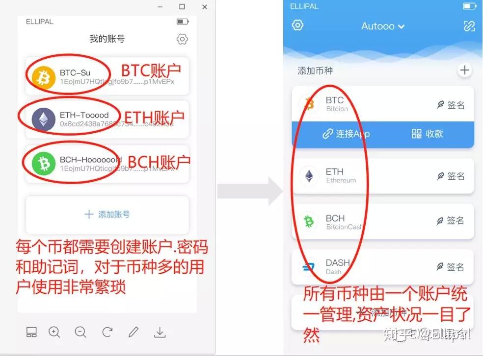 冷钱包把数字资产放哪里了-数字货币的冷钱包是什么意思?