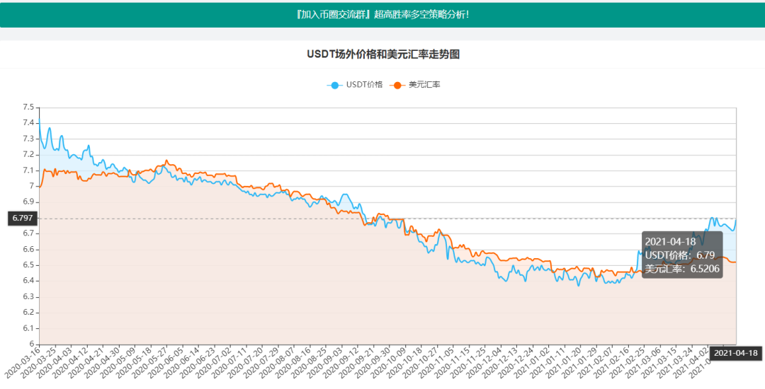 usdt兑人民币汇率-今天人民币兑换美元汇率