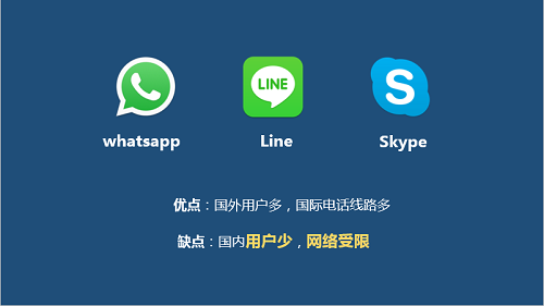 skype国内可以用么-skype 中国能用吗?