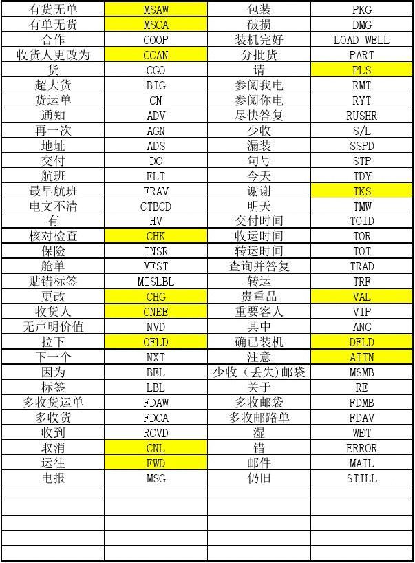 电报收不到86短信验证百度贴吧的简单介绍