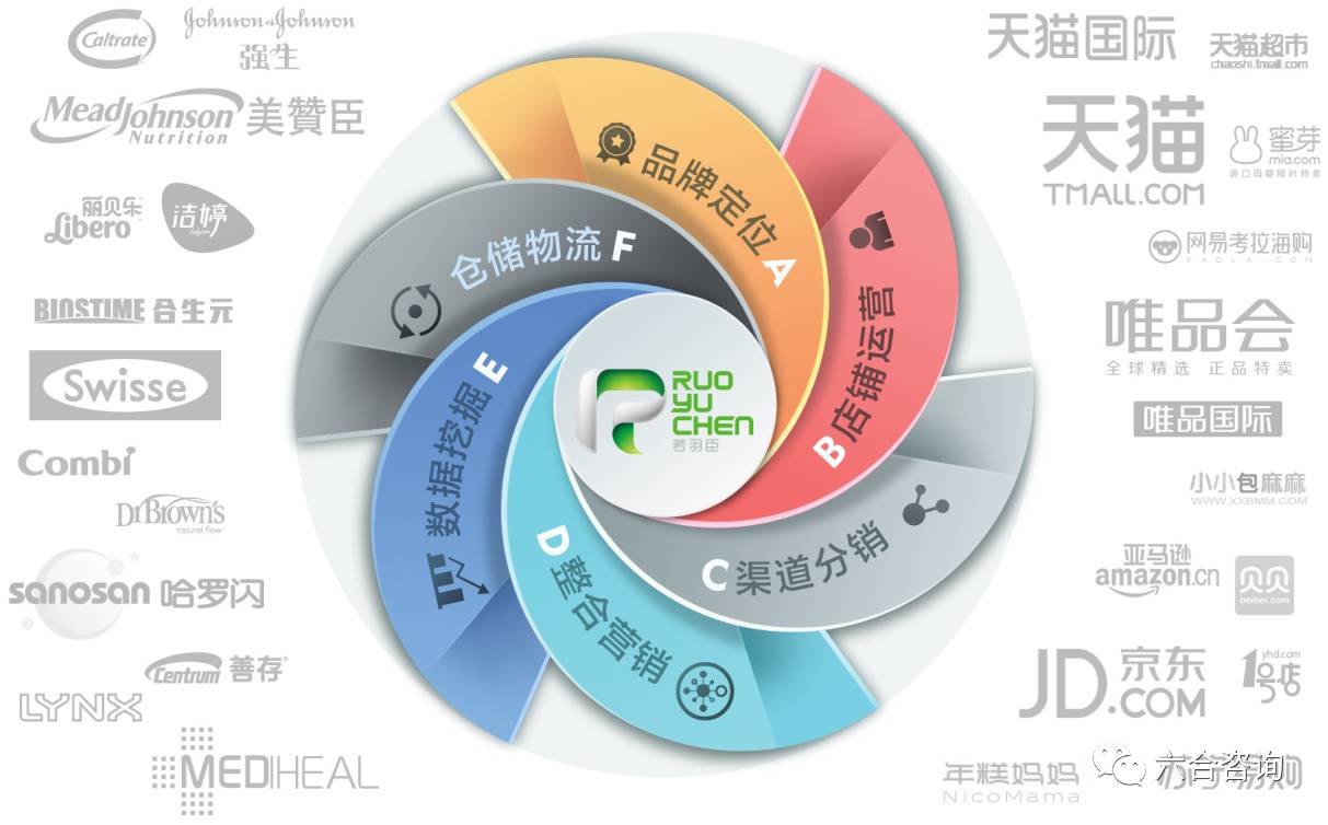 全球电子商务发展方向-全球电子商务发展方向有哪些