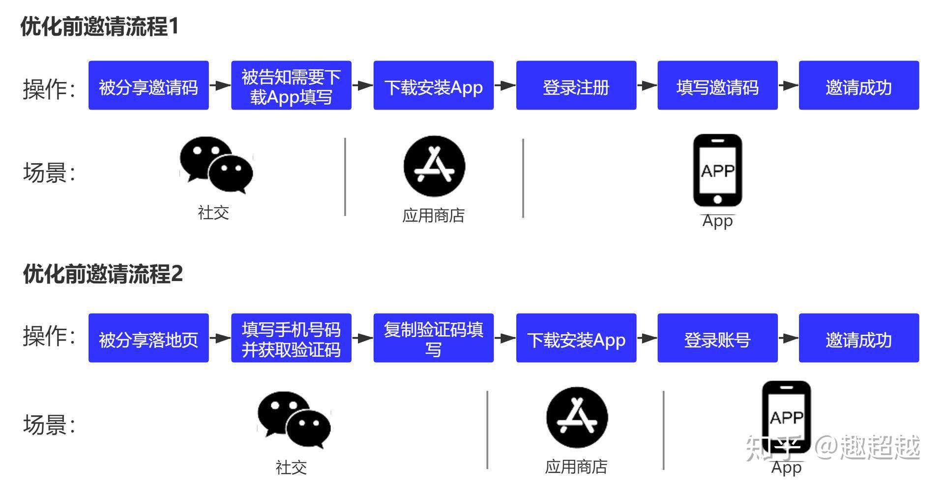 imtoken需要邀请码吗-imtoken被授权了怎么解除