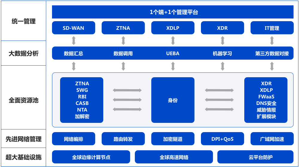 梯子Vpv加速-梯子加速是什么软件