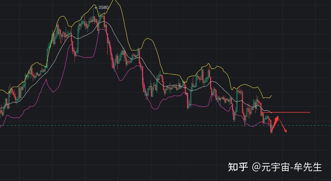 以太坊实时行情分析-以太坊实时行情分析报告