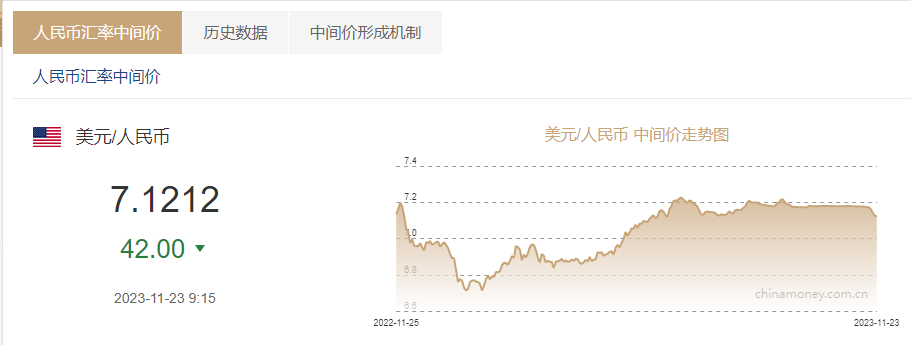 usd兑人民币的汇率-usd对人民币汇率换算