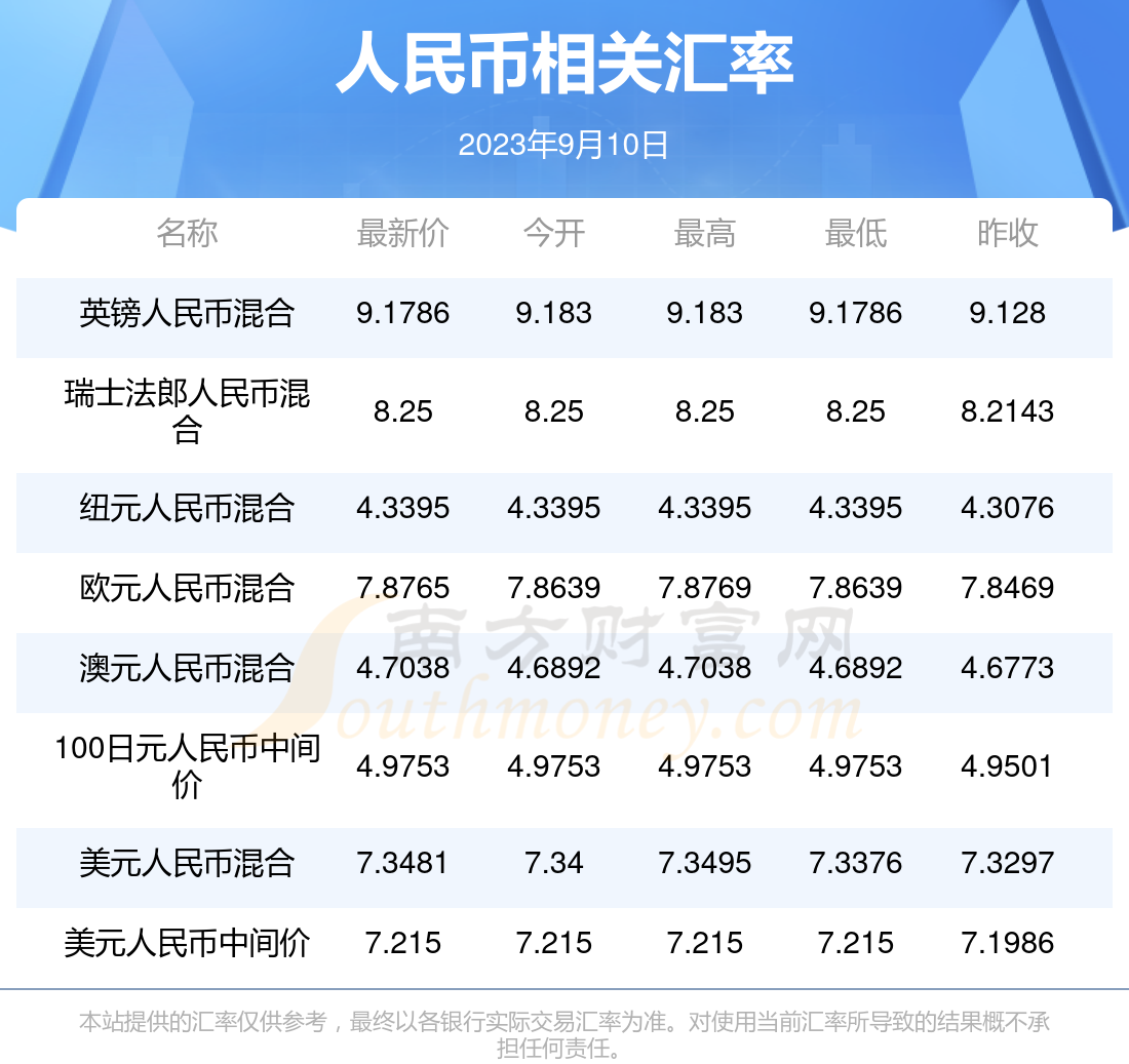 泰铢币汇率-泰铢汇率换算