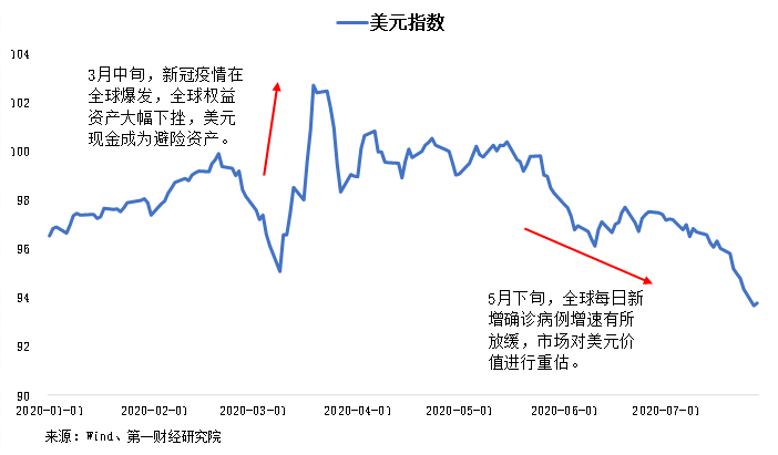 以太坊美元走势(新浪)-以太坊今日美元行情走势图
