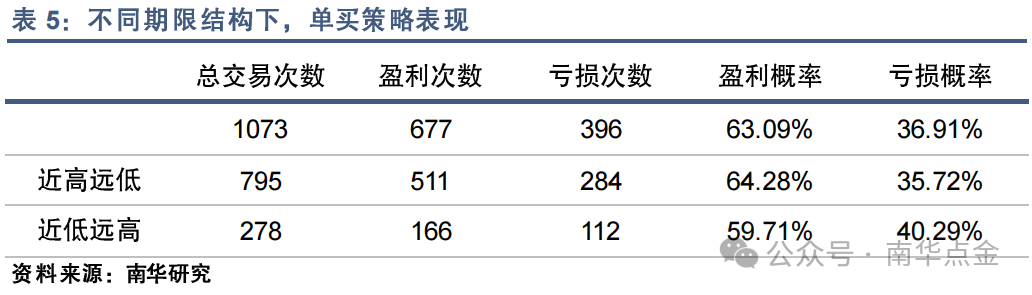 pta交易权限-pta交易权限条件