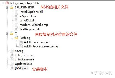 telegreat缓存文件位置的简单介绍的简单介绍