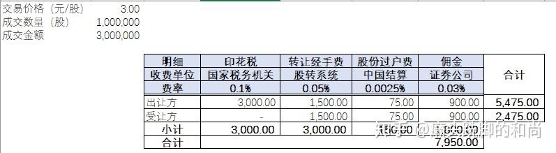 数字币代收佣金比例-数字币代收佣金比例是多少