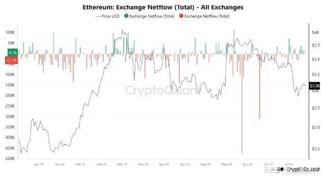 eth今日行情价-eth在今日行情分析
