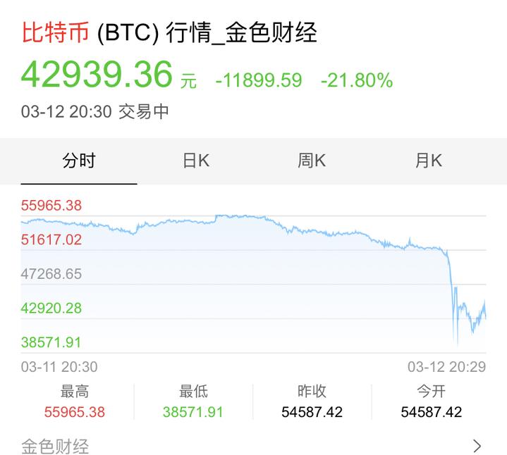 包含5年前6000元买250个比特币的词条