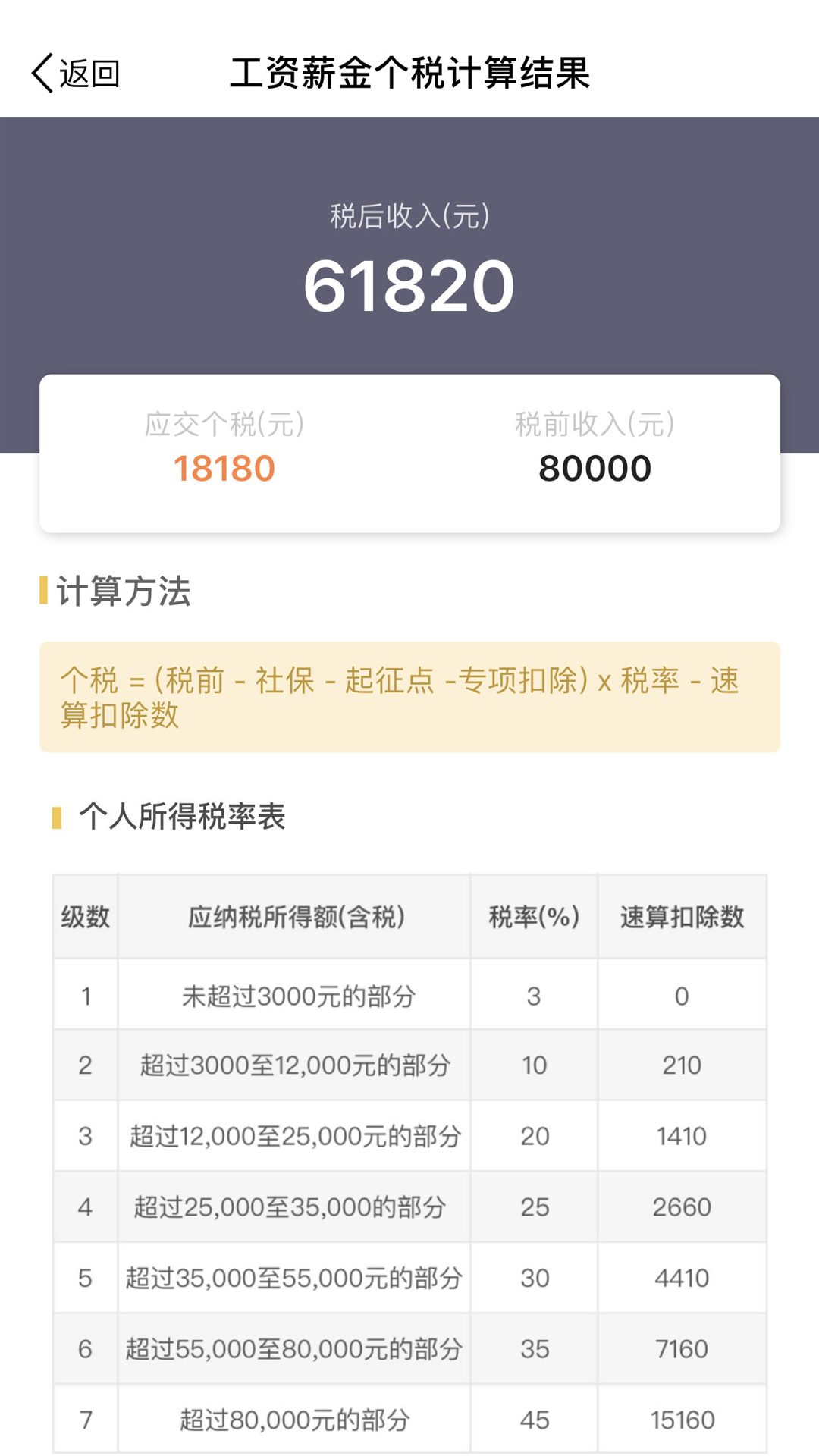 下载个人所得税有什么影响-下载个人所得税的好处和坏处