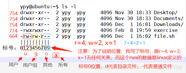 关于tpversbtm分别代表什么的信息