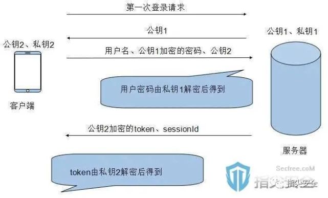 rsatoken下载-rsatoken华为下载