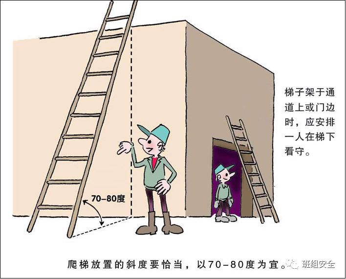 梯子跟地面的角度多少最安全-梯子跟地面的角度多少最安全距离