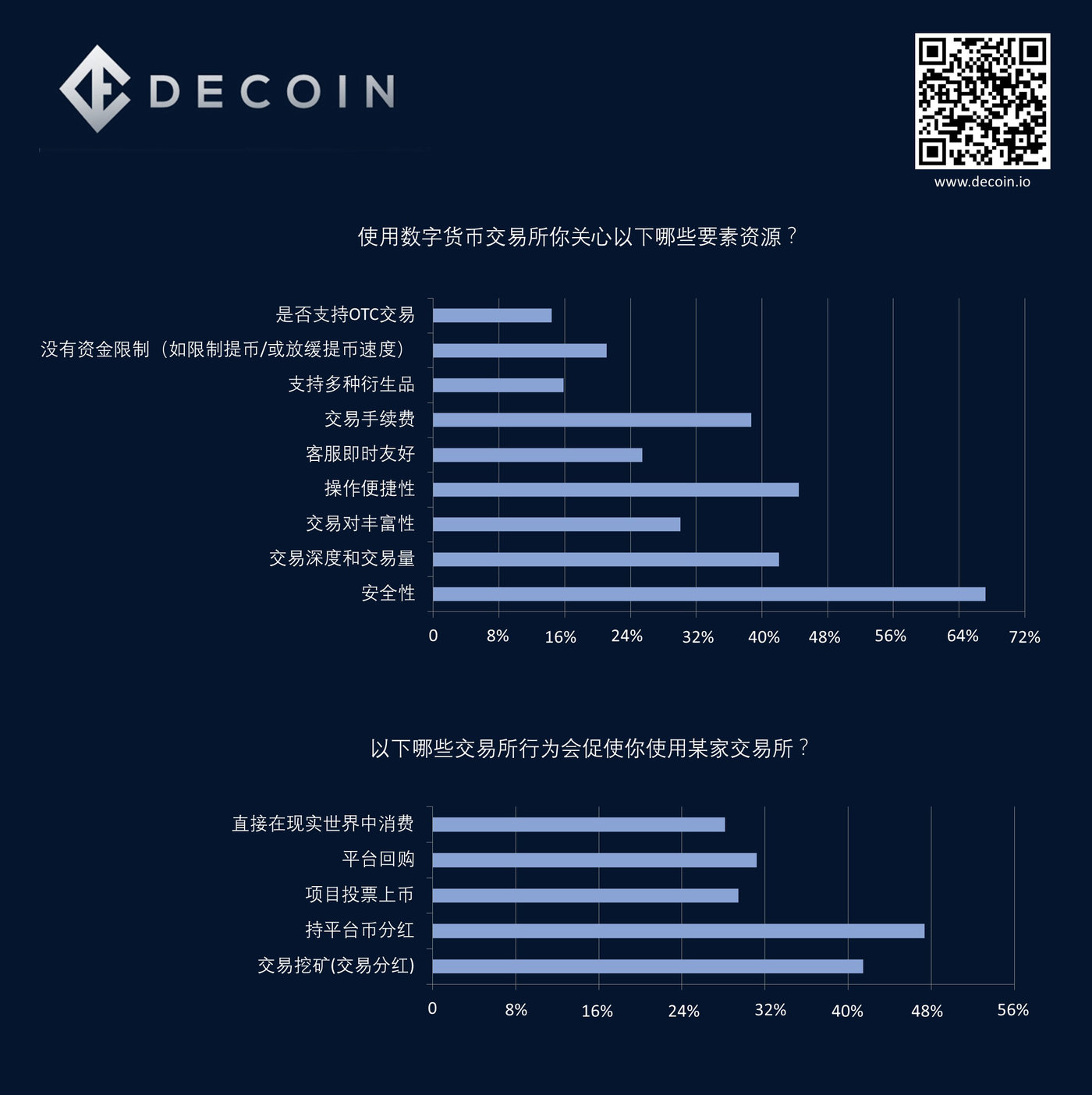 数字货币有哪些正规交易所-数字货币有哪些正规交易所呢