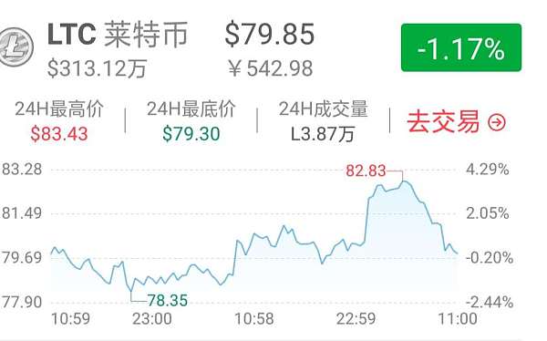 btc今日行情价格图-btc今日行情最新分析