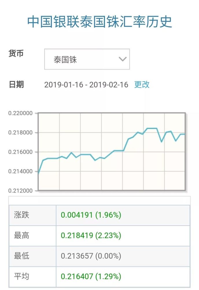 泰铢汇率转换器在线查询-泰铢汇率换算人民币计算器