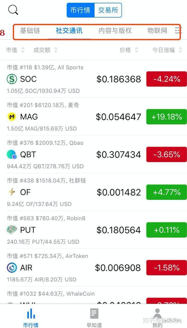 mytoken不能交易-imtoken不支持卖出