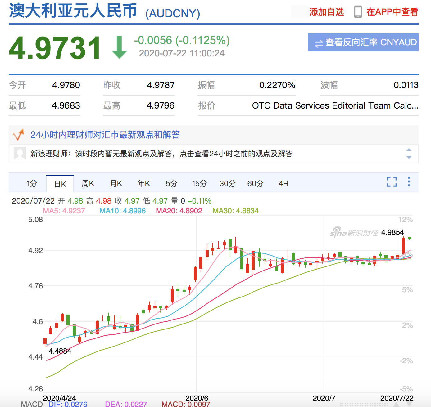 澳元对人民币汇率行情分析-澳元对人民币汇率兑换走势图