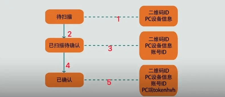 token转账等待确认能退回吗-token转账等待确认能退回吗怎么操作