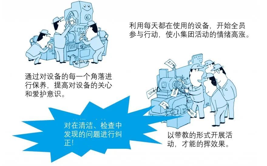 tpm管理-tpm管理的核心