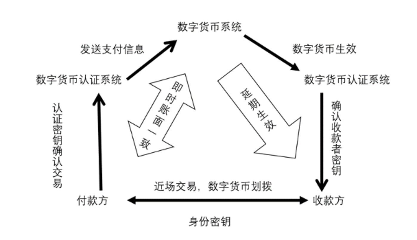 数字货币是怎么回事-数字货币是怎么回事 中国