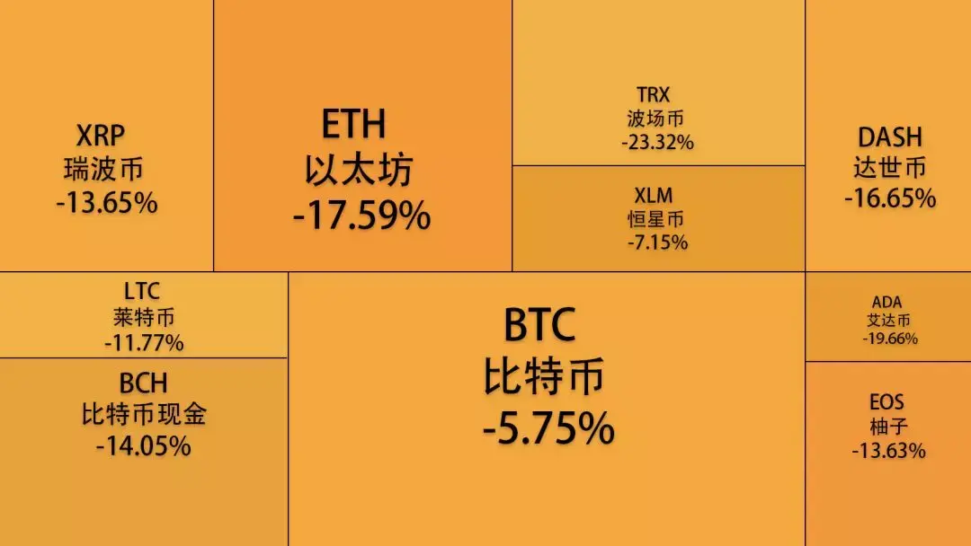 虚拟币十大币种-虚拟币十大币种有哪些
