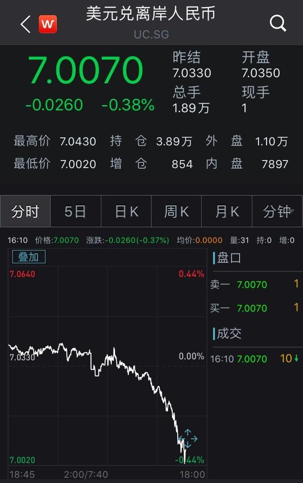 美元汇率离岸-美元汇率离岸新浪香港