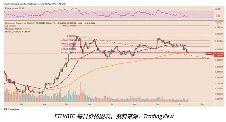 以太坊价格涨幅-以太坊价格涨了多少倍