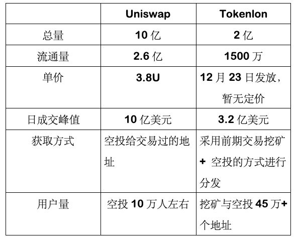 imTOKEN-最新imtoken官网下载