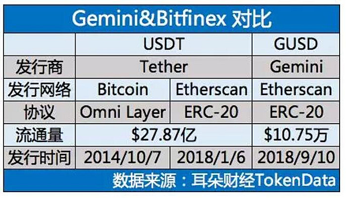 usdt属于什么区块-usdt属于数字货币吗