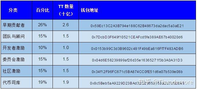 tt币子的简单介绍