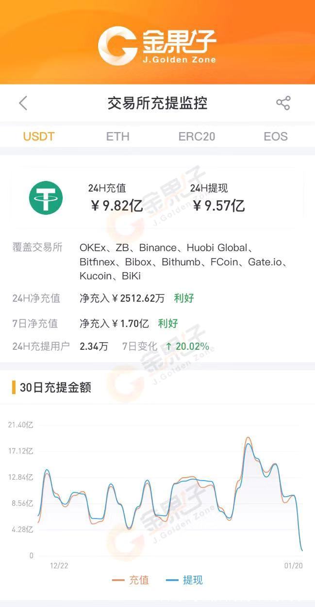 usdt钱包id怎么看-usdt钱包账户名怎么写