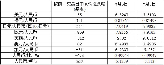 人民币与哪种货币价值接近-人民币与哪种货币价值接近呢
