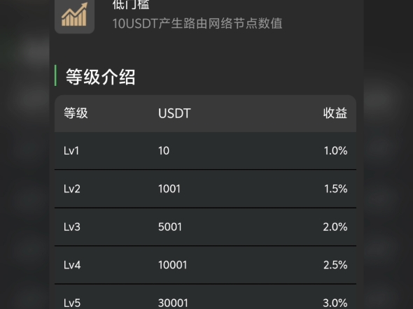 USDT交易平台-usdt交易平台软件苹果