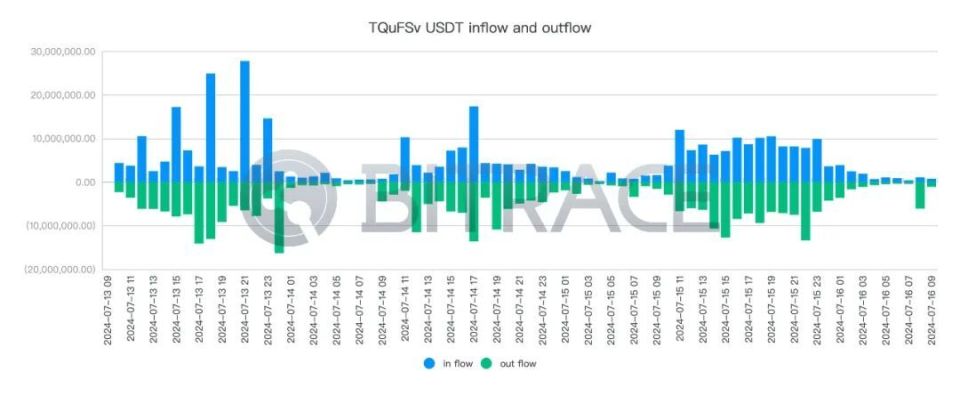 usdt地址类型-usdt的地址规范