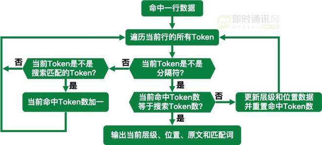 tokenim钱包无法转账-tokenpocket钱包转账没成功如何取消