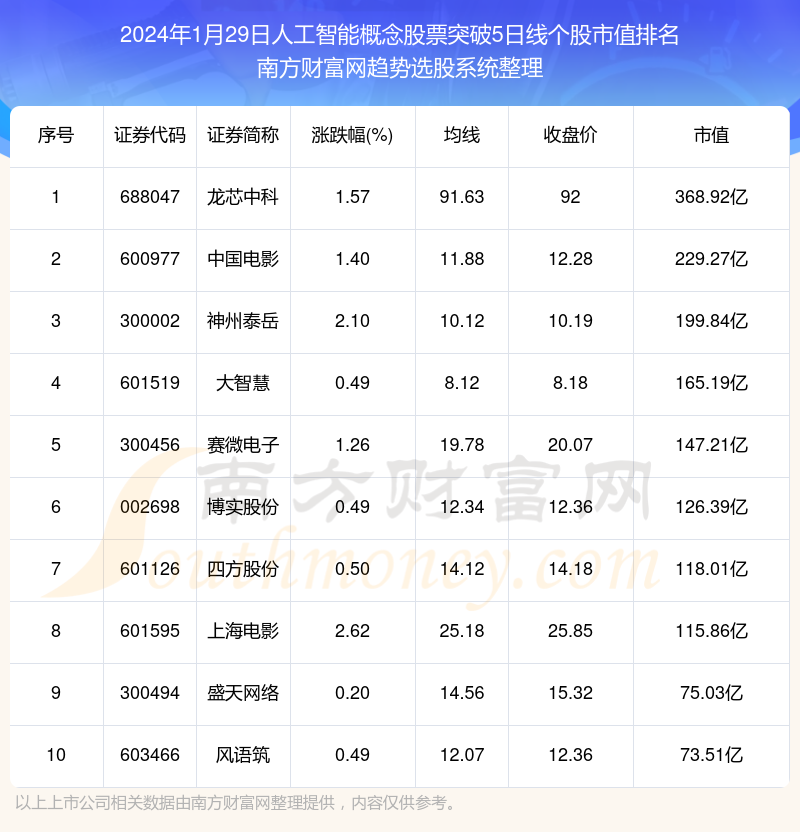 2024有望翻十倍的低价股-2024有望翻十倍的低价股300085