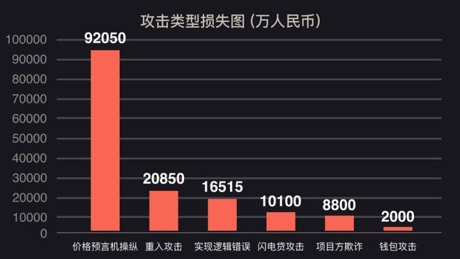 包含小狐狸钱包转账到了代币地址怎么办的词条