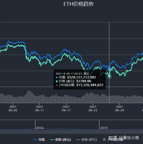 以太坊最新价格美元-以太坊最新价格美元美元人民币