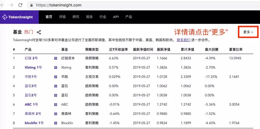 区块链钱包排名-区块链top30